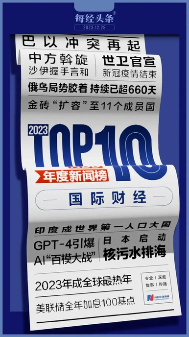 2023年十大国际财经新闻（一）