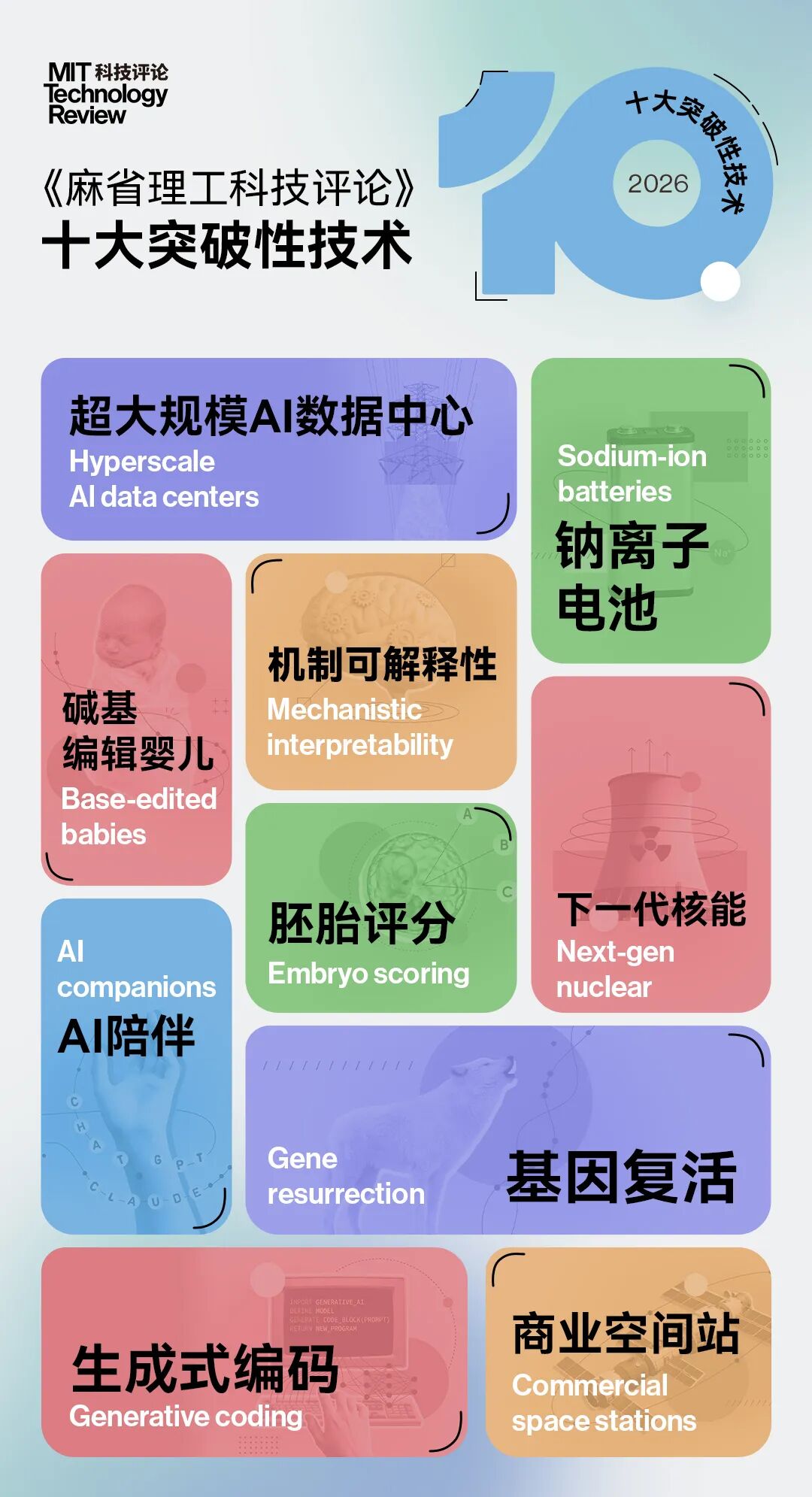 《麻省理工科技评论》发布2026年“十大突破性技术”